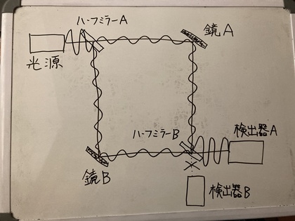 過去が書き変わる！？多世界解釈？？量子力学の『遅延選択実験』とは？