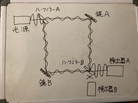 過去が書き変わる！？多世界解釈？？量子力学の『遅延選択実験』とは？